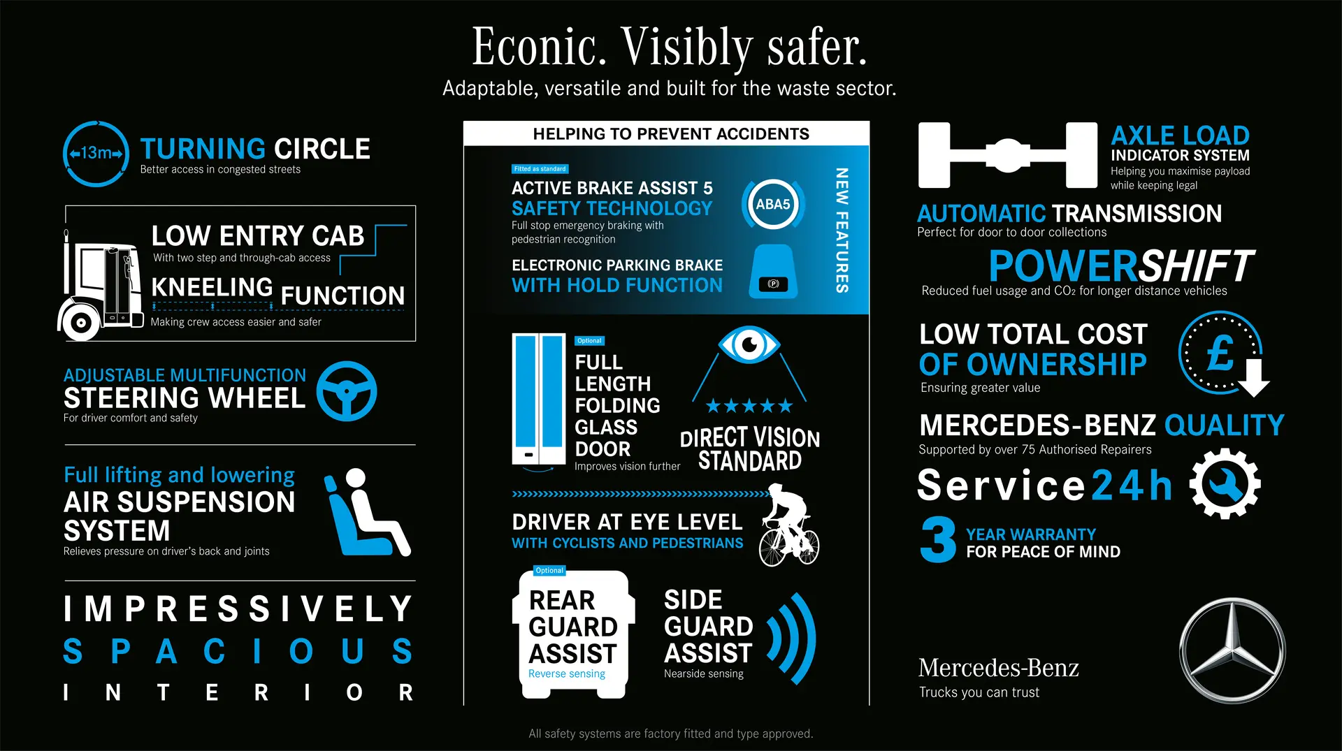MA29124 Econic Safest Truck Infographic 1920x1080px v07